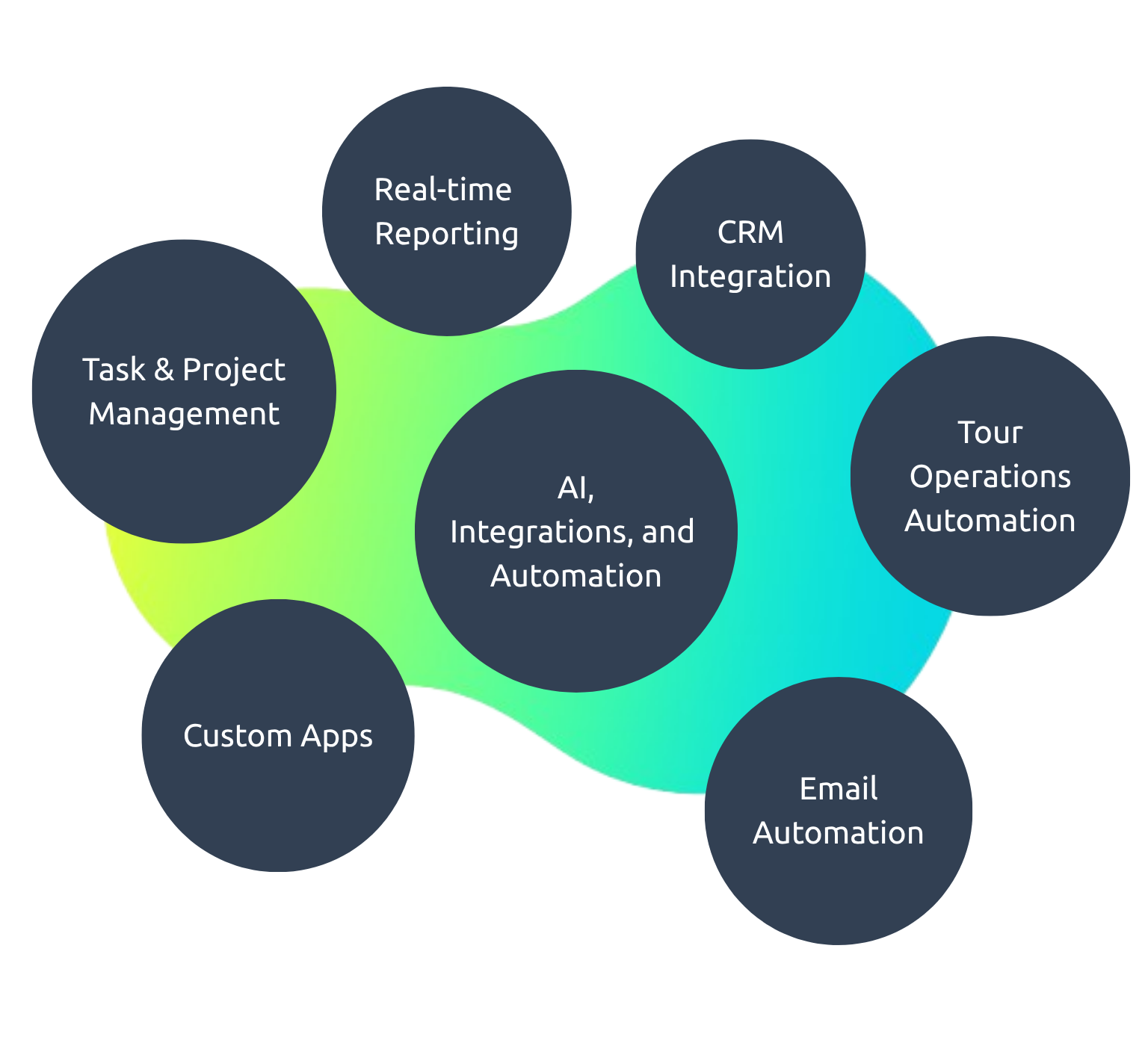 Digital workspace cloud illustration showing unified capabilities